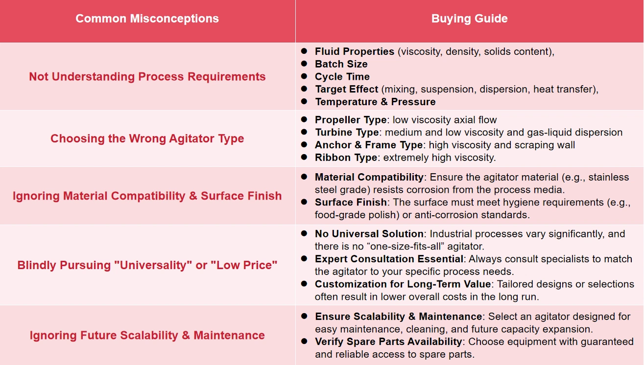 Buying guide