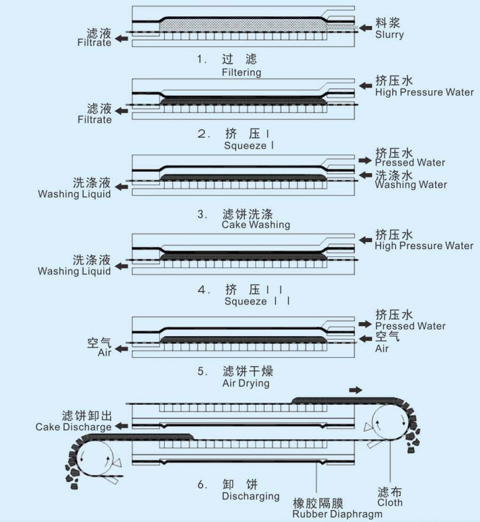 Six-step cycle diagram