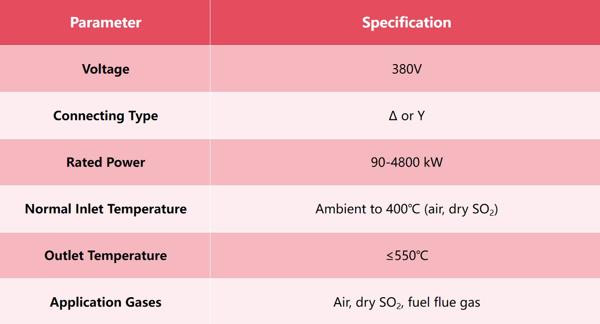The main performance table of the NHD gas heater